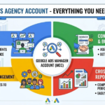 Google Ads Agency Account – Everything You Need to Know
