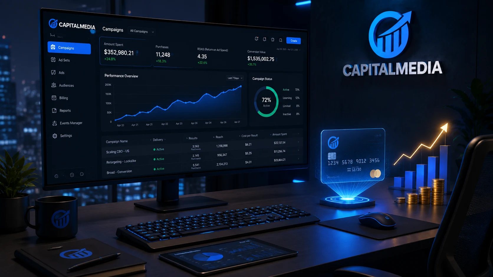 Meta credit line ad account dashboard setup for affiliate marketers by Capital Media Hub