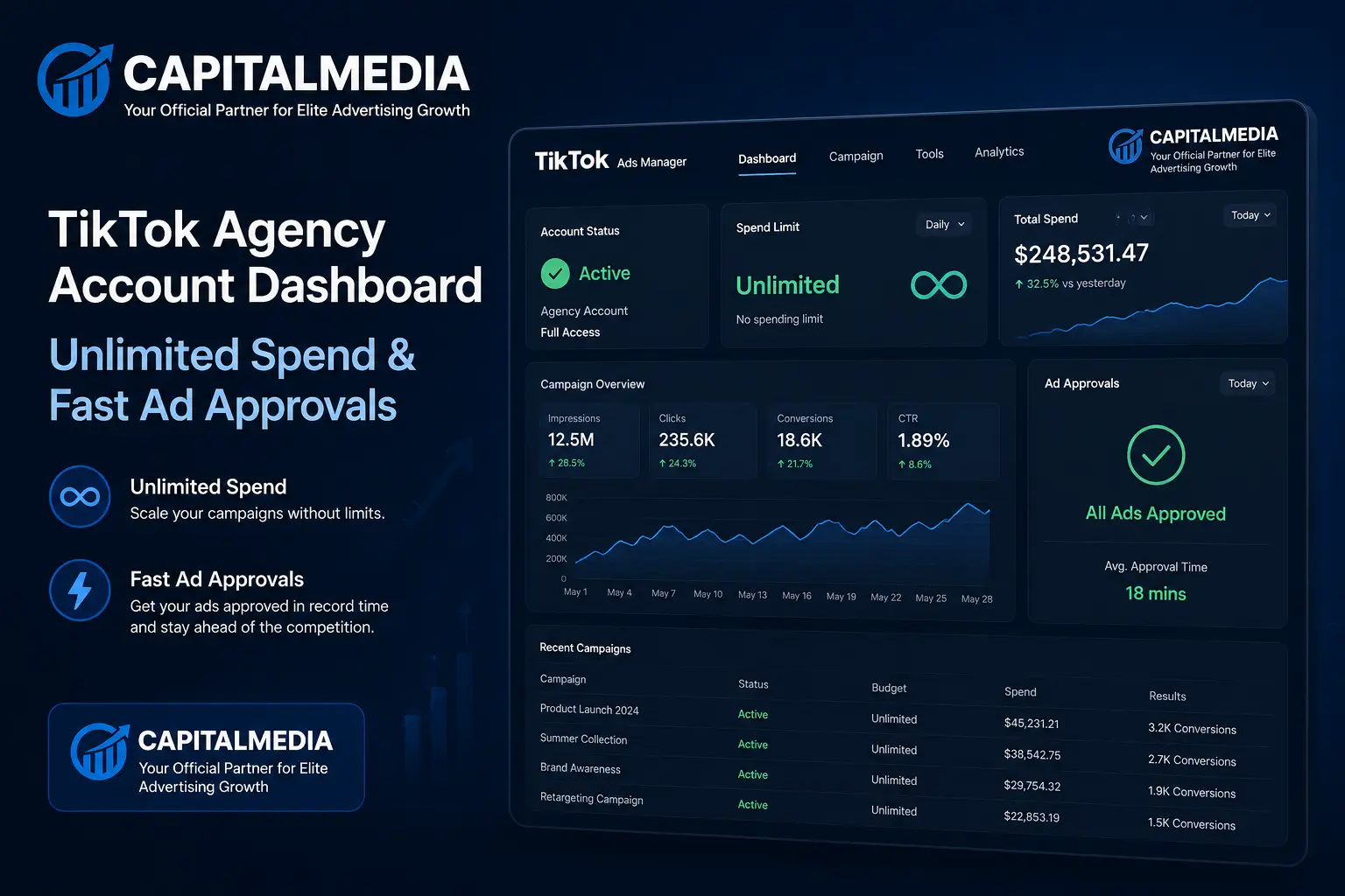 Capital Media TikTok agency account dashboard with unlimited ad spend, instant ad approvals, and professional TikTok advertising management services.