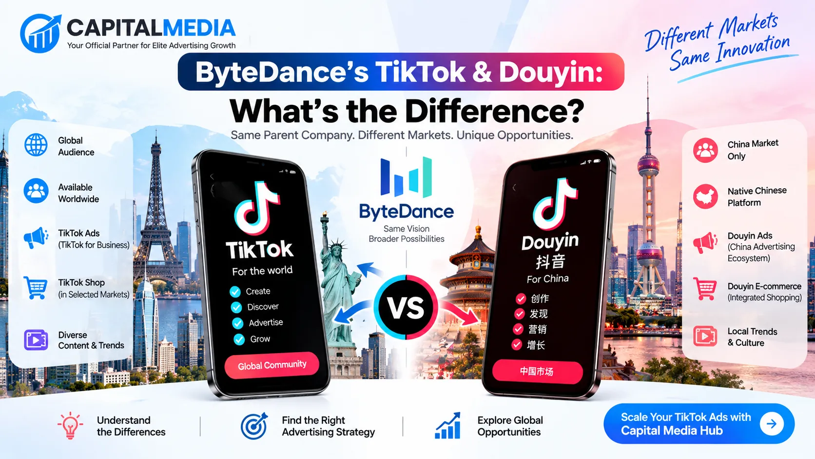 Bytedances Tiktok Douyin Whats The Difference