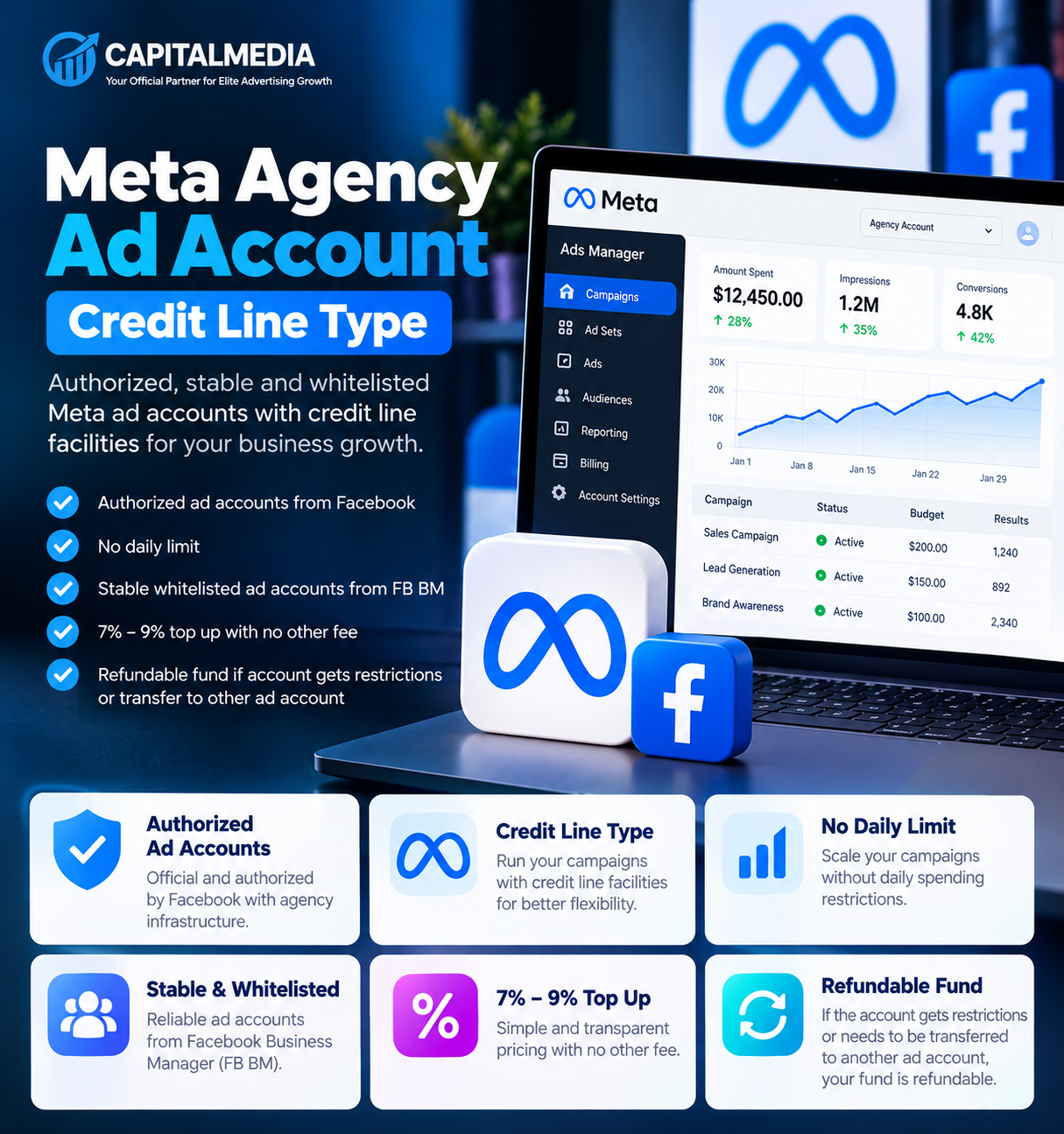 Capital Media Meta Advertising Dashboard