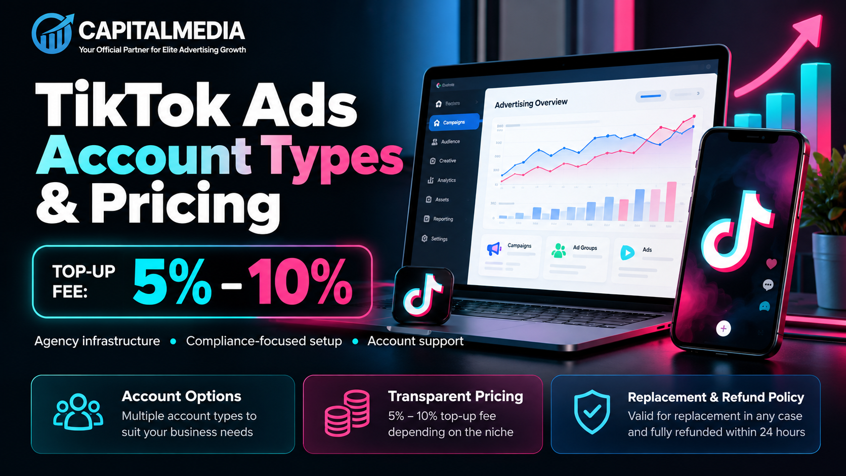 Capitalmedia Tiktok Ads Growth Banner
