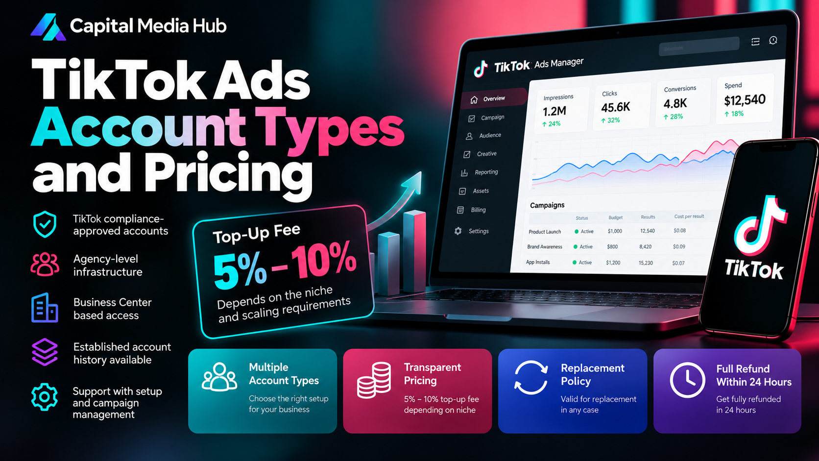 Tiktok Ads Accounts And Pricing